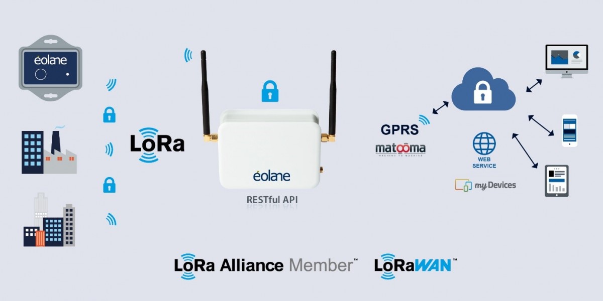 eolane-matooma-mydevices-avanquest-capteur-infrastructure-iot-m2m-lora-gsm-protocole-radio-gprs-3