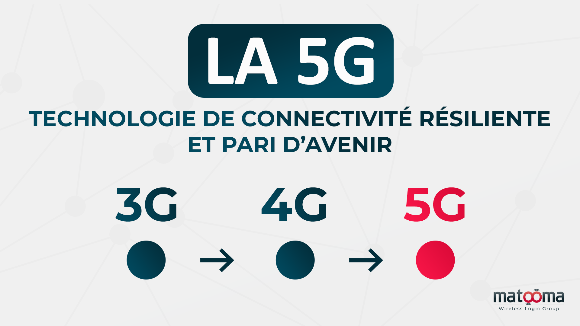 5G et IoT : technologie résiliente