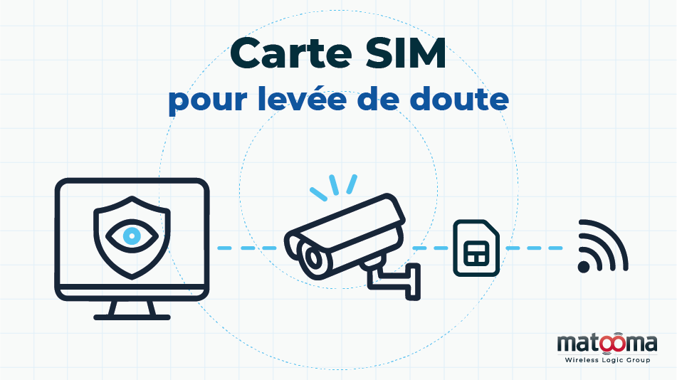 Carte SIM pour levée de doute vidéo
