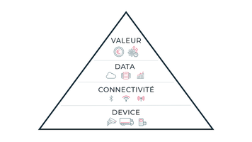 tiny-pyramide-iot-architecture