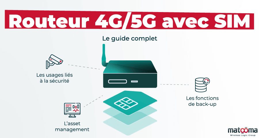 Routeurs et clés 4G / 5G : lequel choisir et avec quel forfait ?