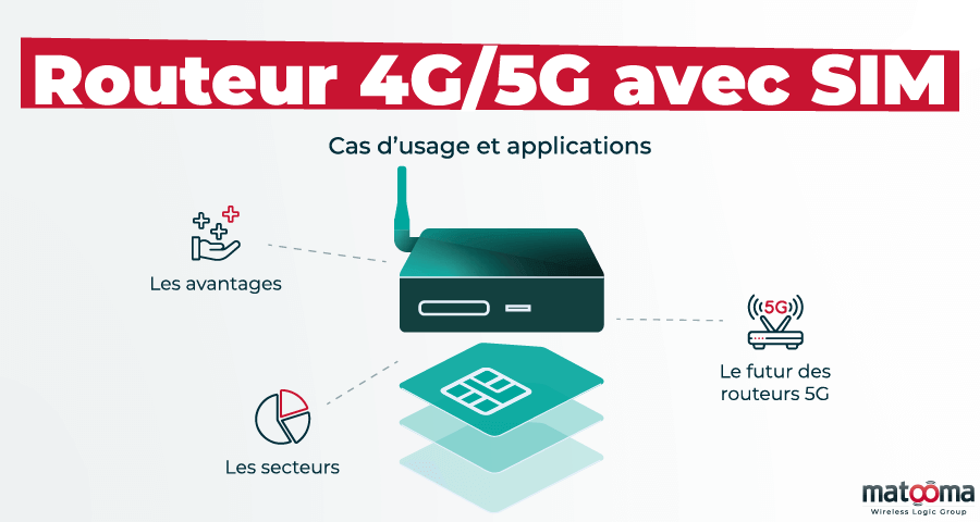 couv-routeurs-avec-sim-m2m-4g-5g-cas-d-usage-et-application-matooma (1)