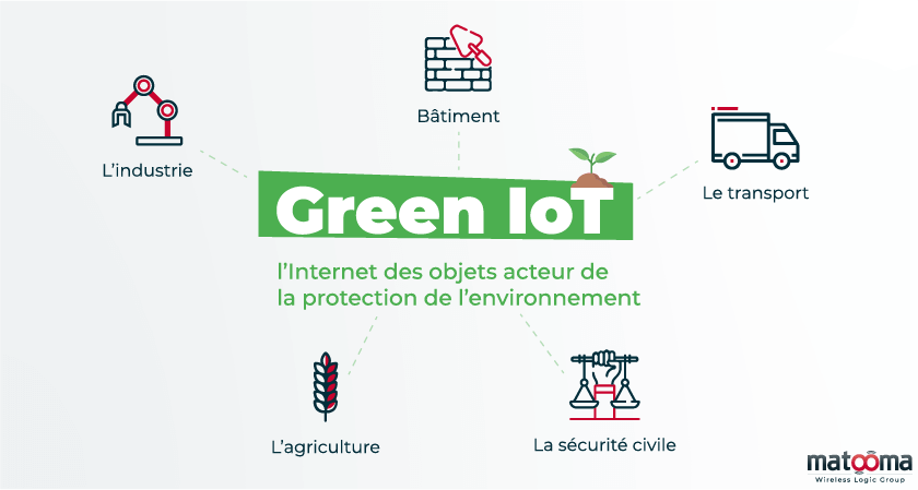 Green IoT