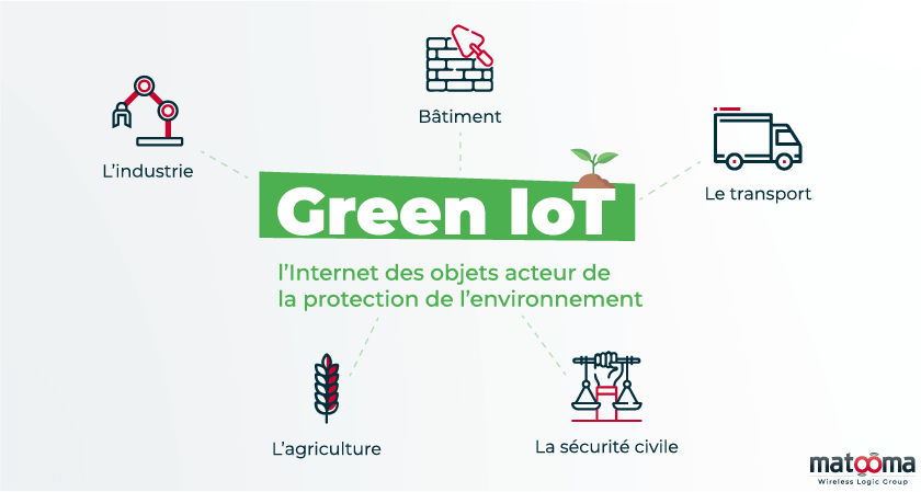 Logement: les détecteurs de gaz sont-ils obligatoires? - Challenges