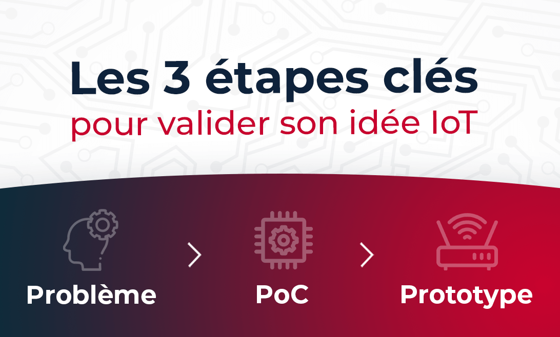 prototype-iot-poc-mvp