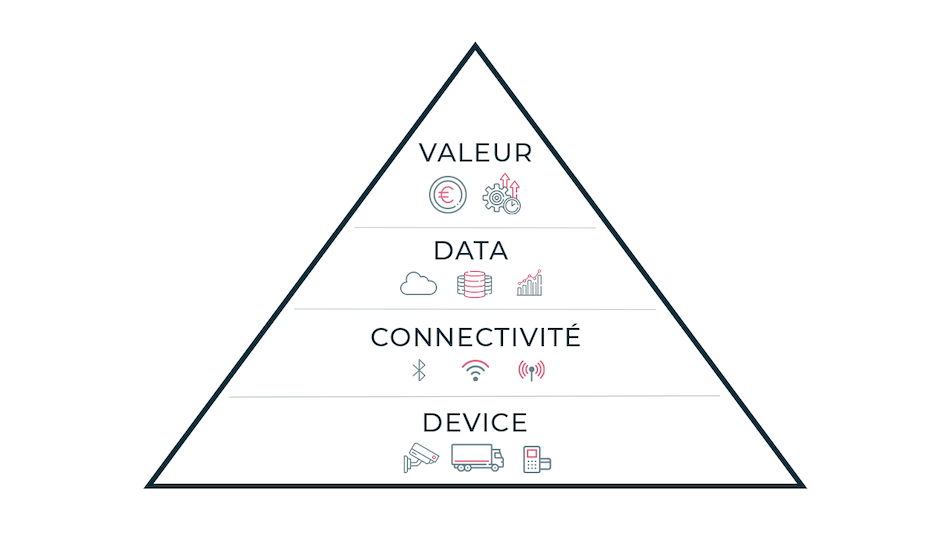 pyramide-iot-architecture (1)