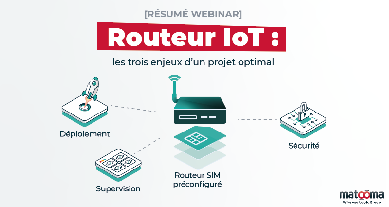 Routeur IOT